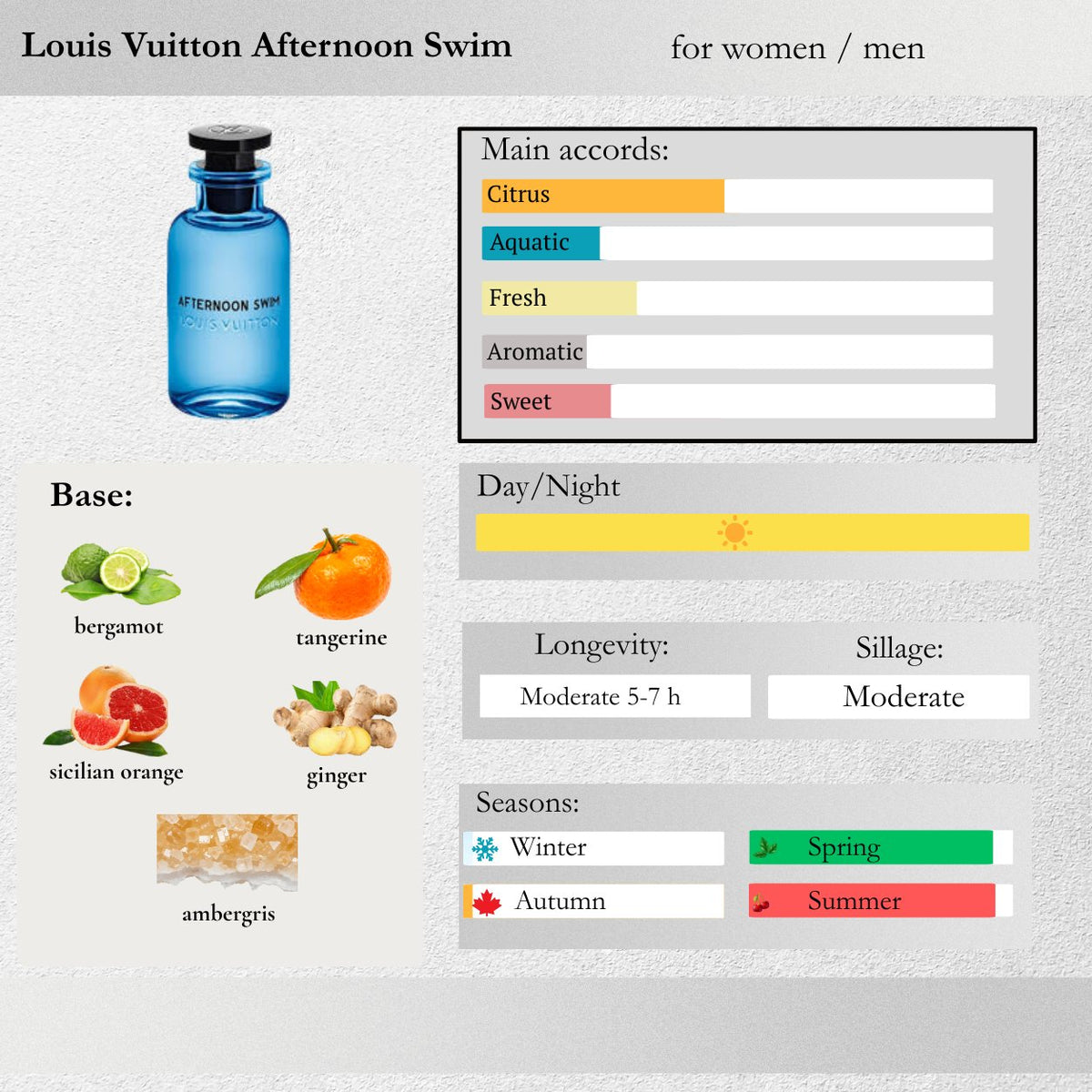 Louis Vuitton — Afternoon Swim Sample Spray