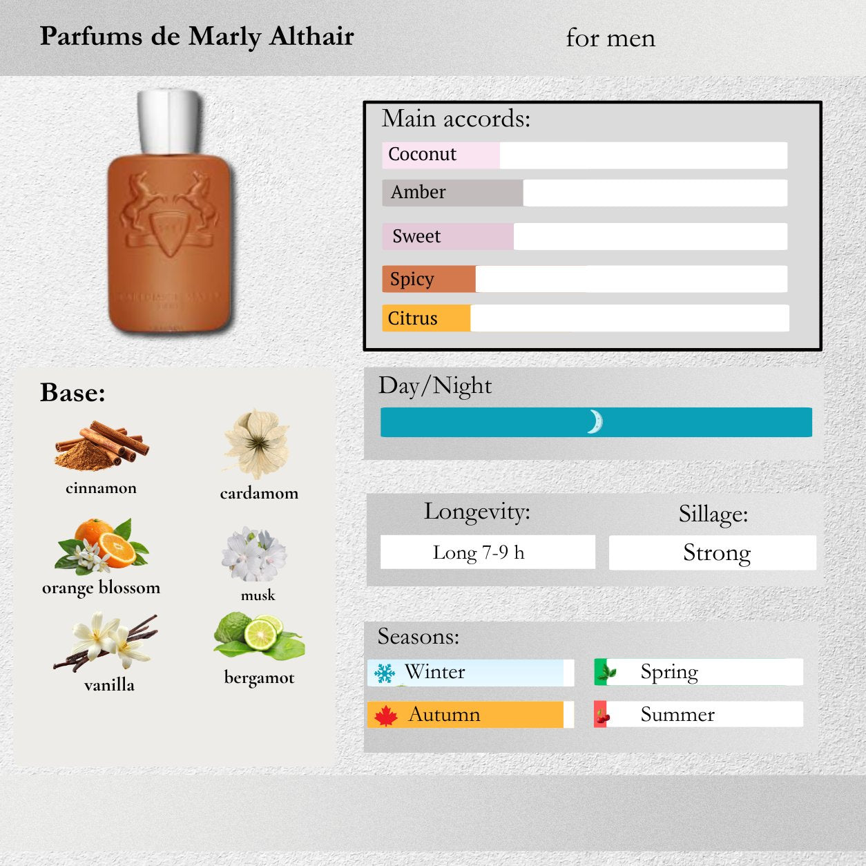 Parfums de Marly — Althaïr Sample Spray