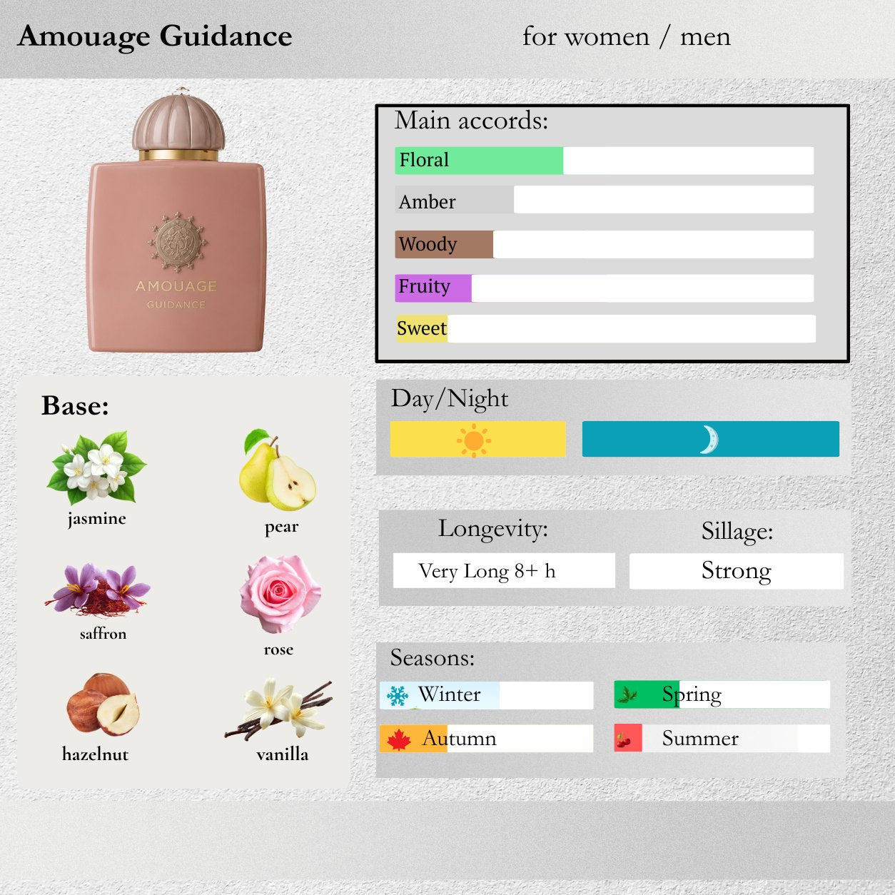 Amouage — Guidance Sample Spray