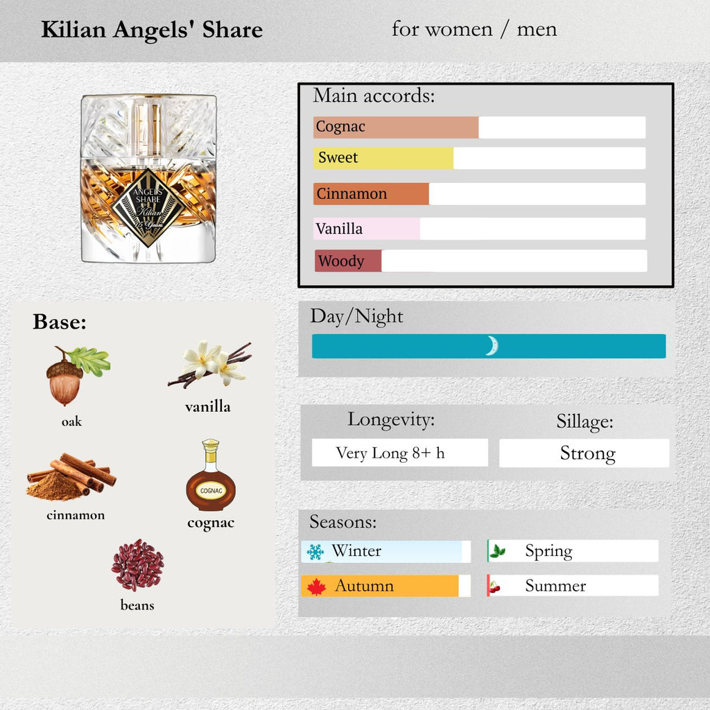Kilian — Angels' Share Sample Spray