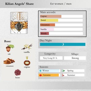 Kilian — Angels' Share Sample Spray