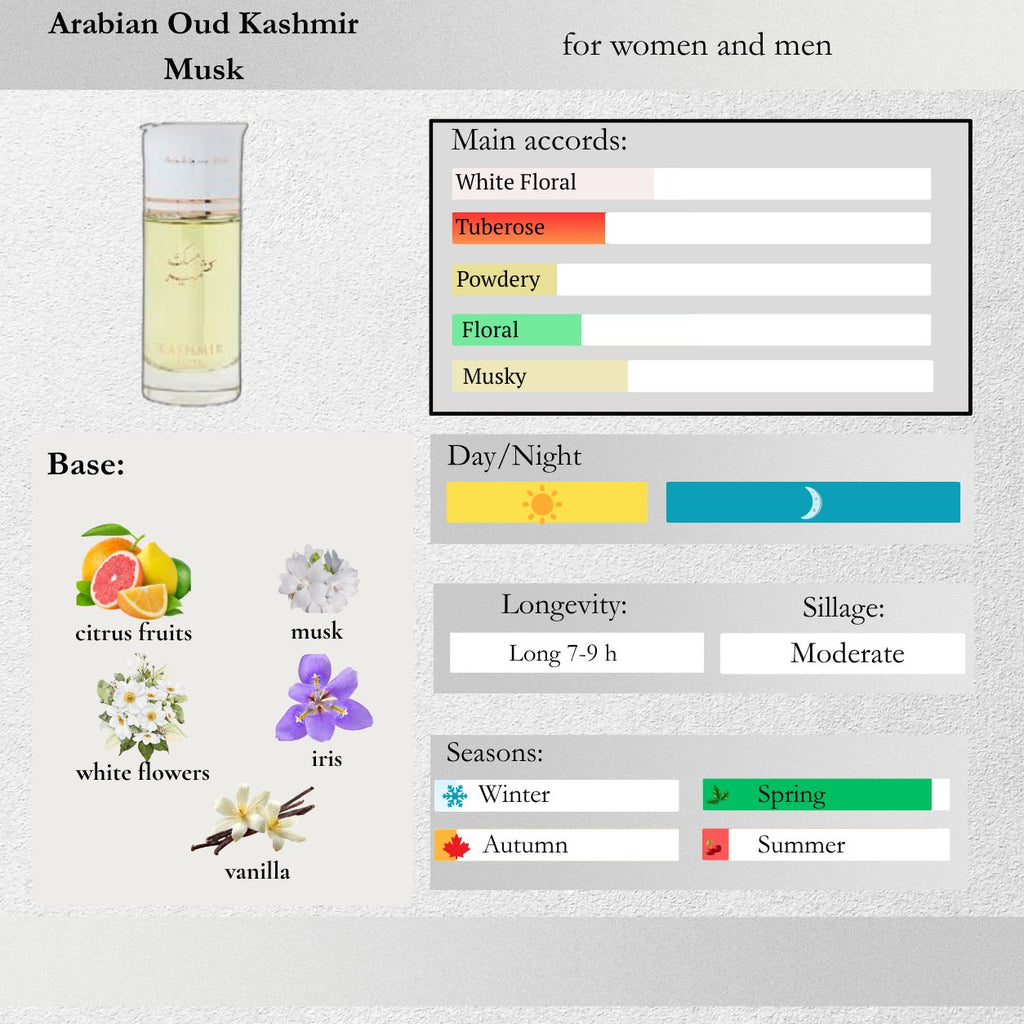 Arabian Oud — Kashmir Musk Sample Spray