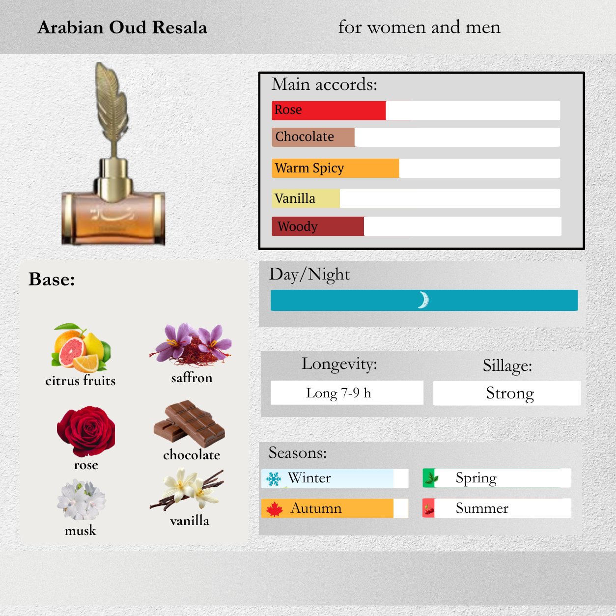 Arabian Oud — Resala Sample Spray