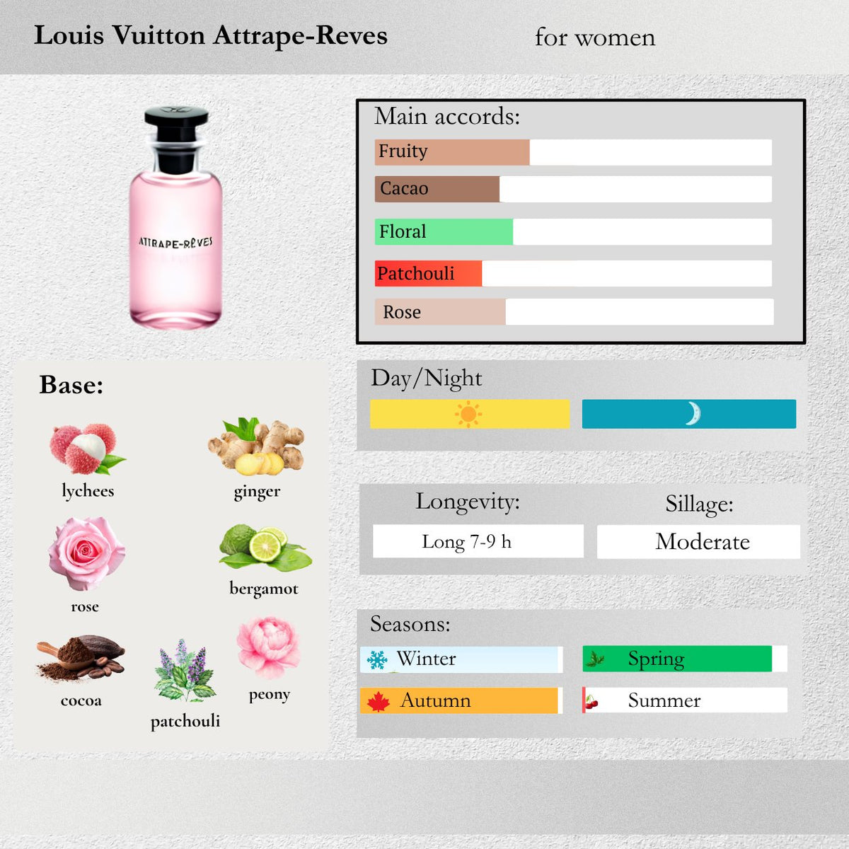 Louis Vuitton — Attrape-Rêves Sample Spray