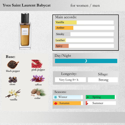 Yves Saint Laurent — Babycat Sample Spray