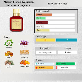 Maison Francis Kurkdjian — Baccarat Rouge 540 Sample Spray