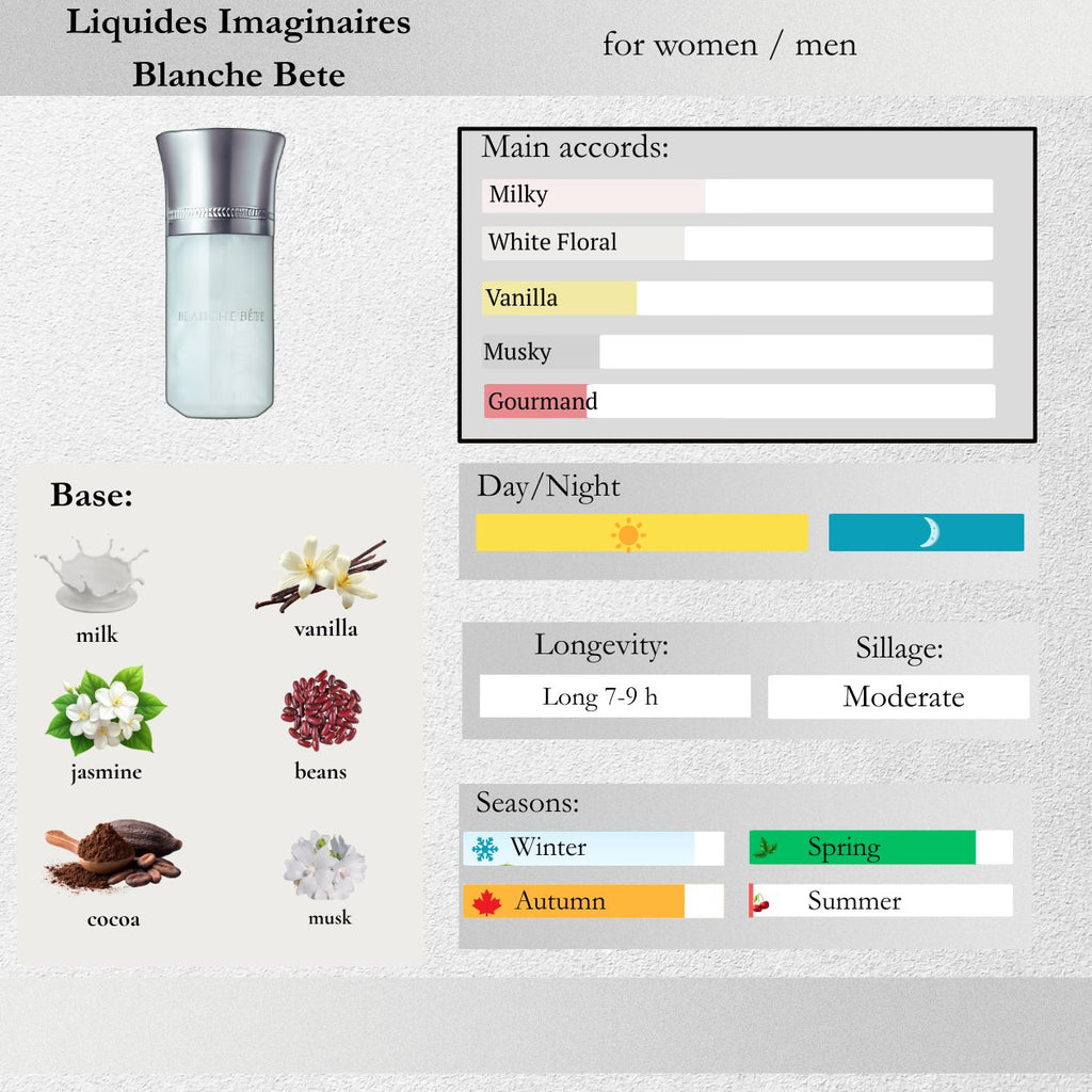 Liquides Imaginaires — Blanche Bête Sample Spray