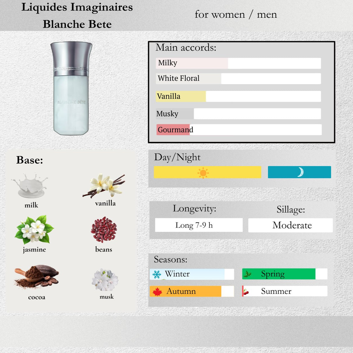 Liquides Imaginaires — Blanche Bête Sample Spray