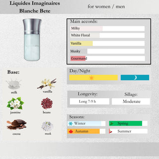 Liquides Imaginaires — Blanche Bête Sample Spray
