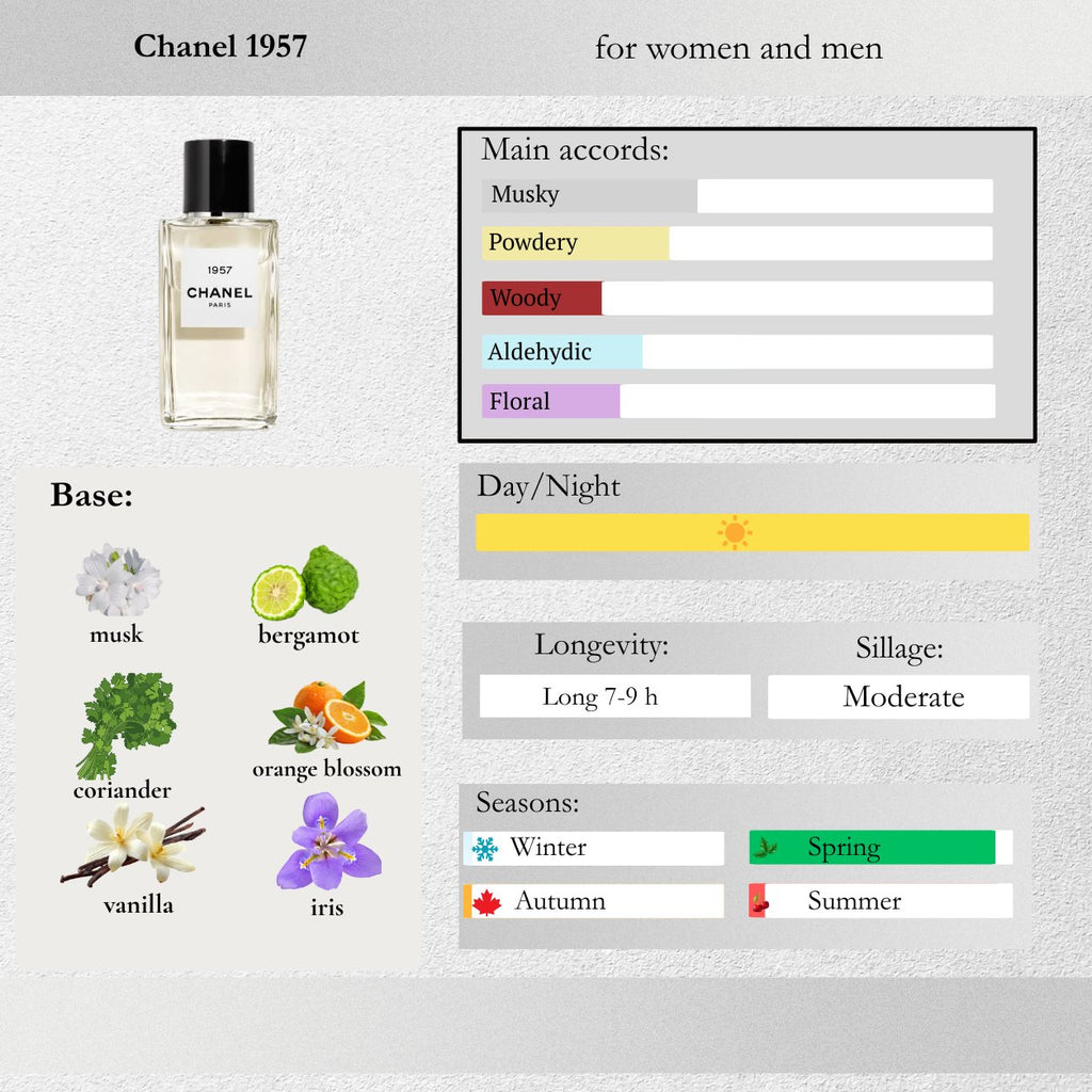 Chanel — 1957 Sample Spray