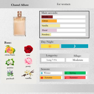 Chanel — Allure Sample Spray