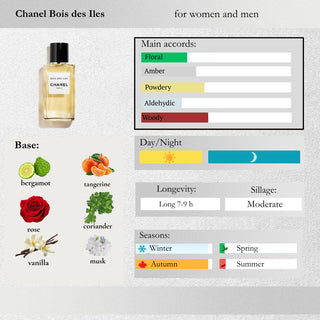 Chanel — Bois des Iles Sample Spray