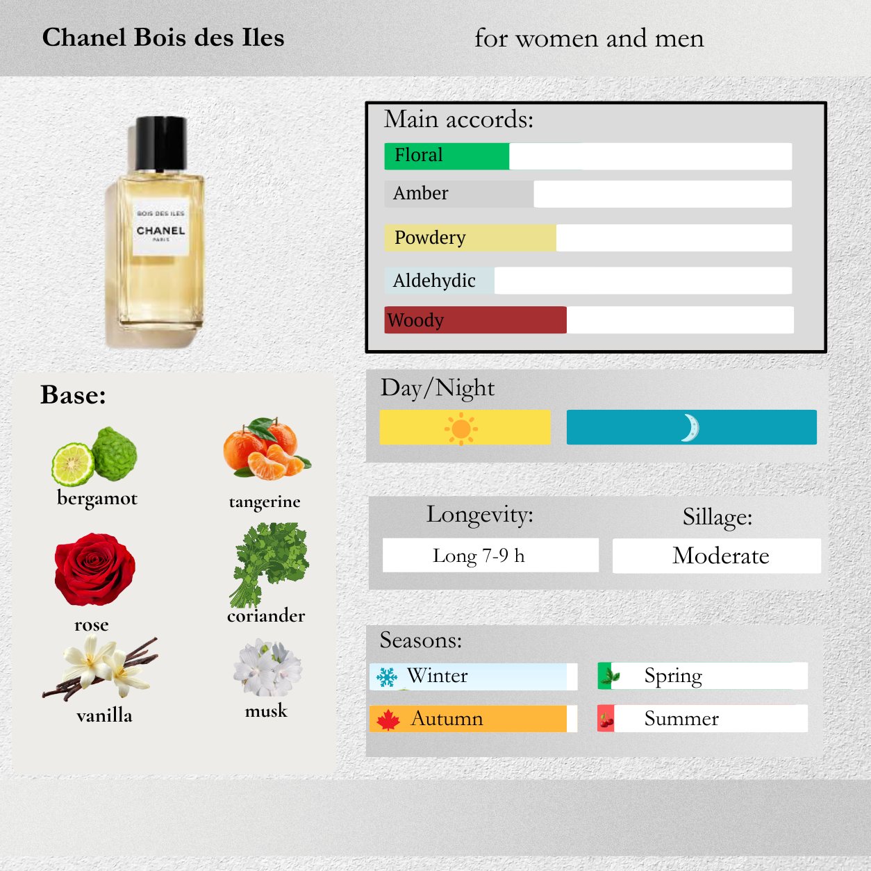 Chanel — Bois des Iles Sample Spray