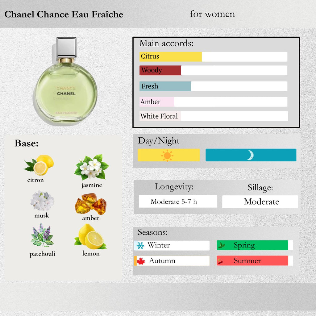 Chanel — Chance Eau Fraîche Sample Spray