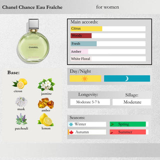 Chanel — Chance Eau Fraîche Sample Spray