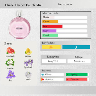 Chanel — Chance Eau Tendre Sample Spray
