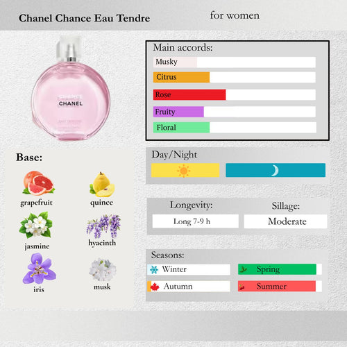 Chanel — Chance Eau Tendre Sample Spray