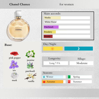 Chanel — Chance Sample Spray