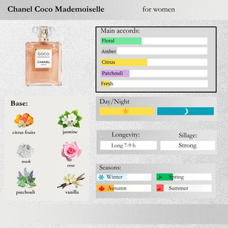Chanel — Coco Mademoiselle Sample Spray