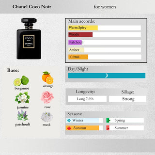 Chanel — Coco Noir Sample Spray
