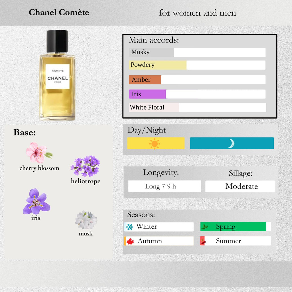 Chanel — Comète Sample Spray