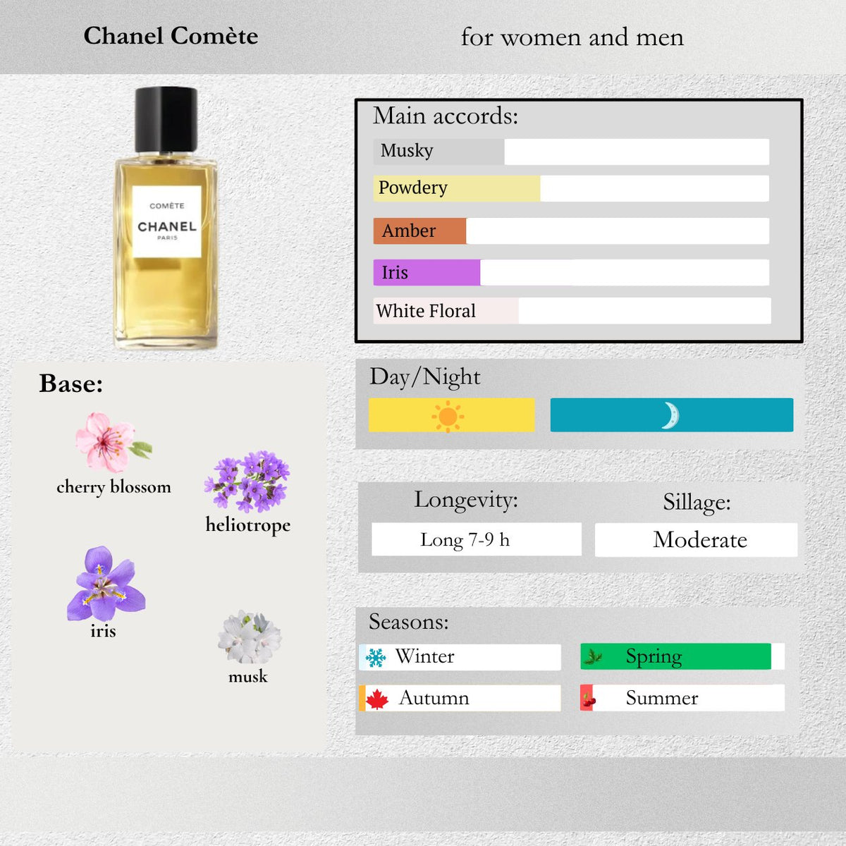 Chanel — Comète Sample Spray