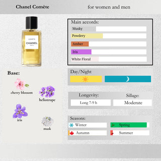 Chanel — Comète Sample Spray