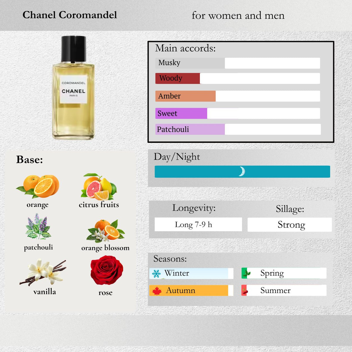 Chanel — Coromandel Sample Spray
