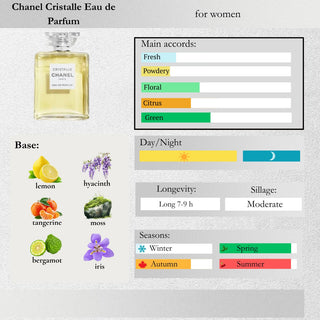 Chanel — Cristalle Eau de Parfum Sample Spray