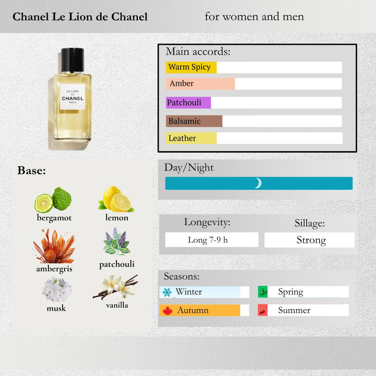 Chanel — Le Lion de Chanel Sample Spray