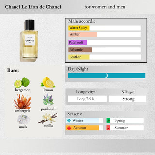 Chanel — Le Lion de Chanel Sample Spray