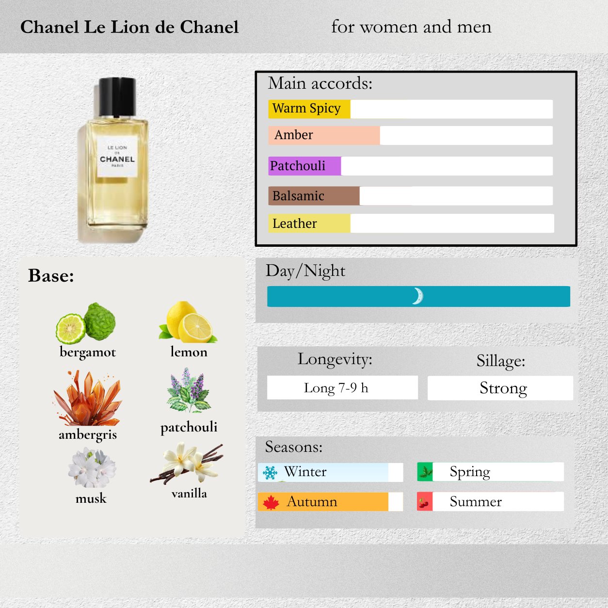 Chanel — Le Lion de Chanel Sample Spray