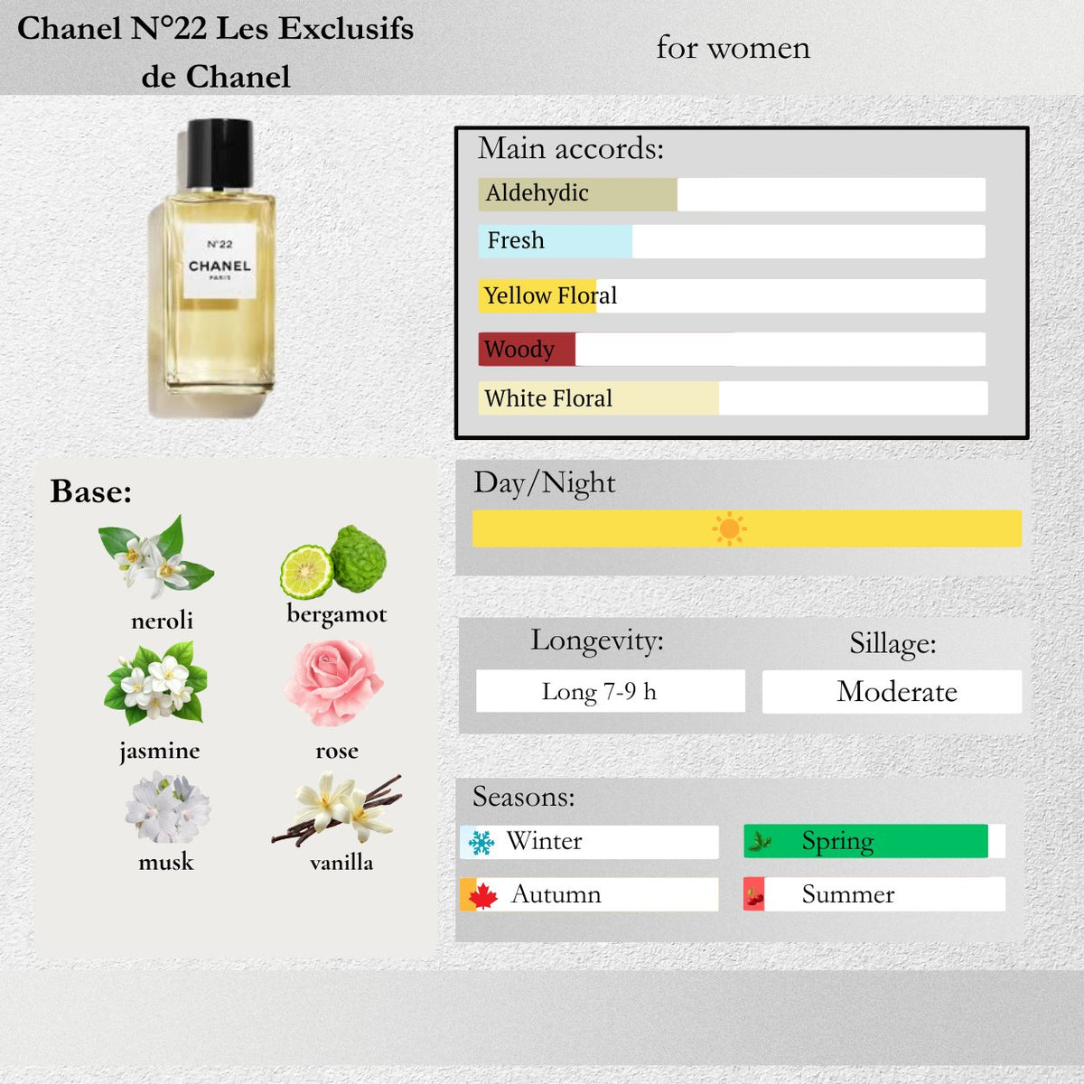 Chanel — N°22 Les Exclusifs de Chanel Sample Spray