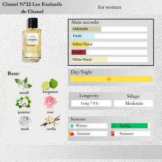 Chanel — N°22 Les Exclusifs de Chanel Sample Spray