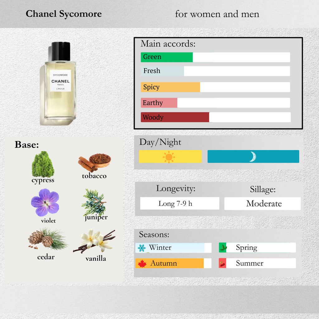 Chanel — Sycomore Sample Spray