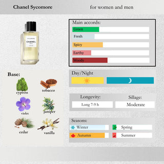 Chanel — Sycomore Sample Spray