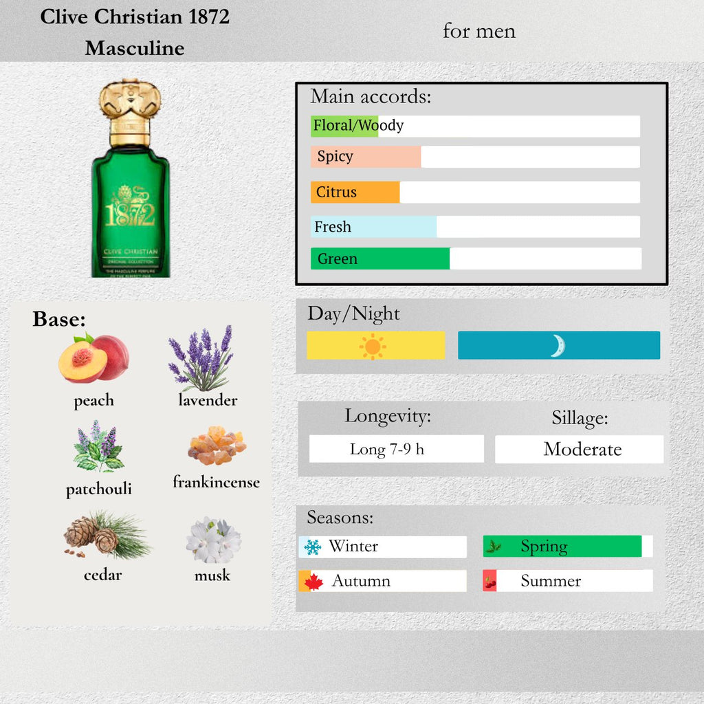 Clive Christian — 1872 Masculine Sample Spray