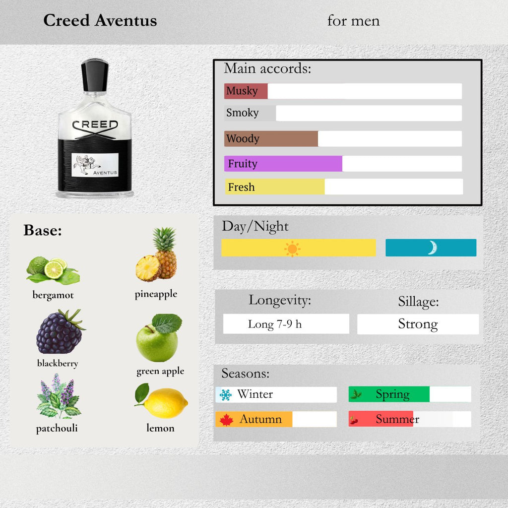 Creed — Aventus Sample Spray