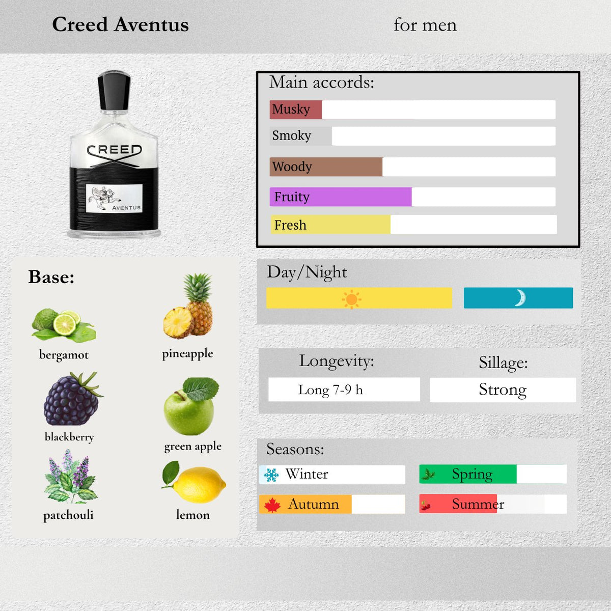 Creed — Aventus Sample Spray