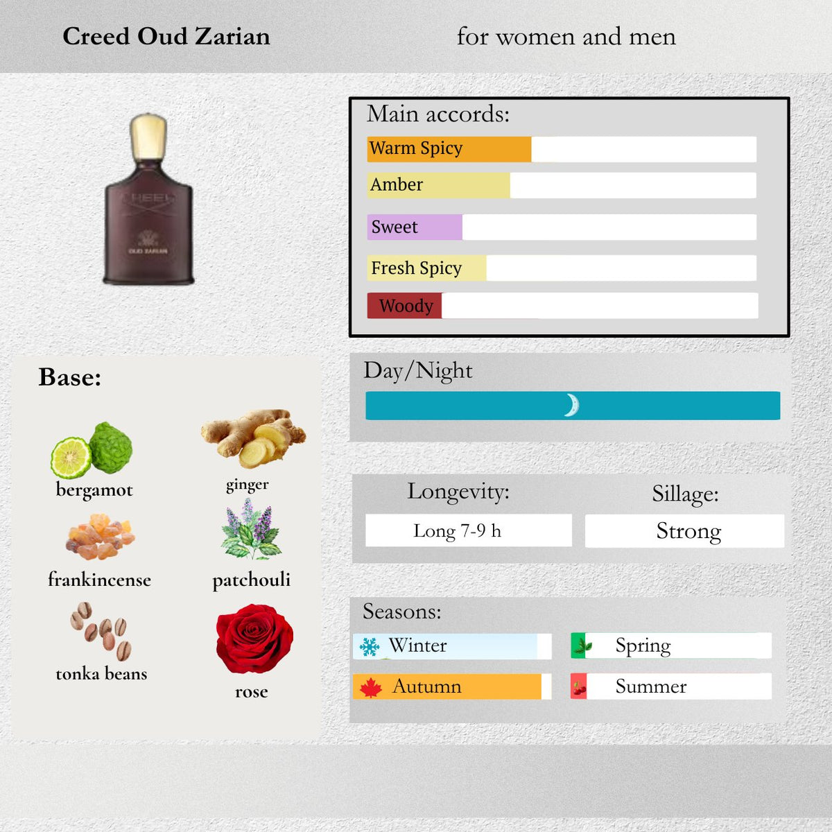 Creed — Oud Zarian Sample Spray