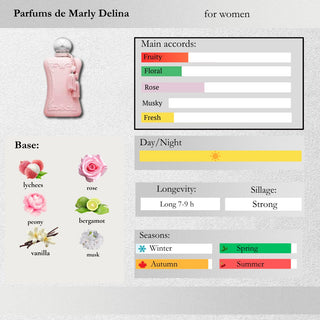Parfums de Marly — Delina Sample Spray