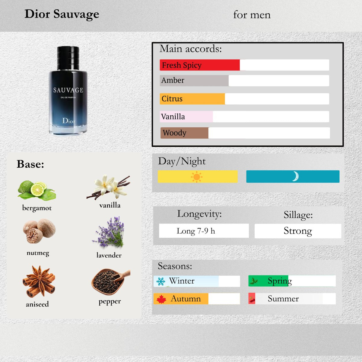 Dior — Sauvage Eau de Parfum Sample Spray