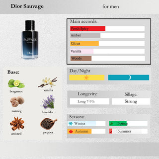 Dior — Sauvage Eau de Parfum Sample Spray