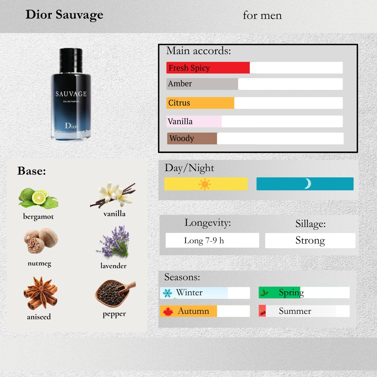 Dior — Sauvage Eau de Parfum Sample Spray