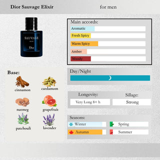 Dior — Sauvage Elixir Sample Spray