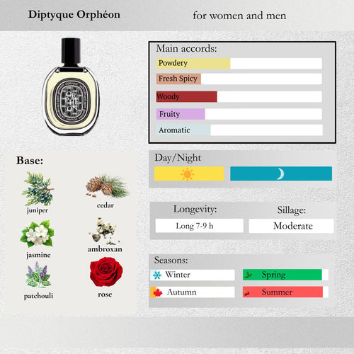 Diptyque — Orphéon Sample Spray
