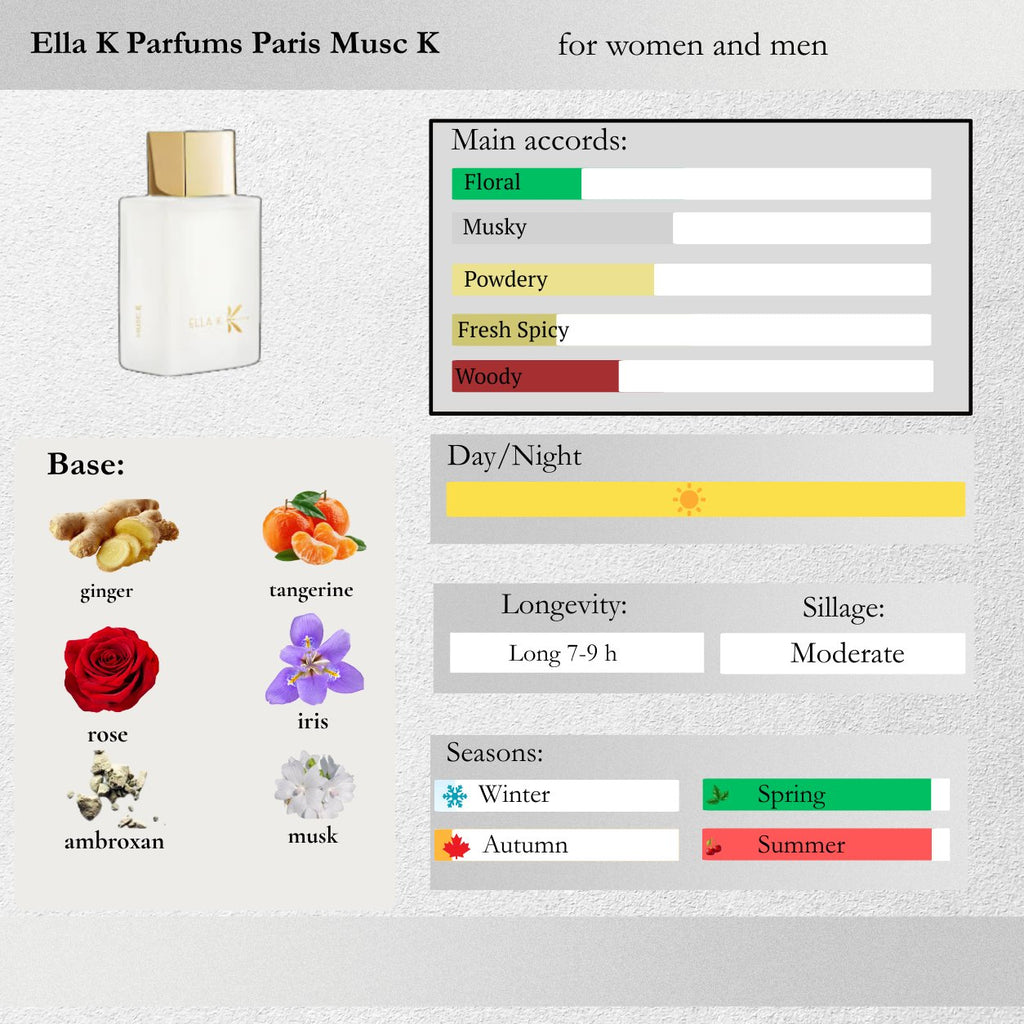 Ella K Parfums Paris — Musc K Sample Spray