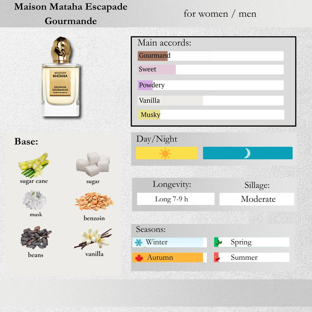 Maison Mataha — Escapade Gourmande Sample Spray
