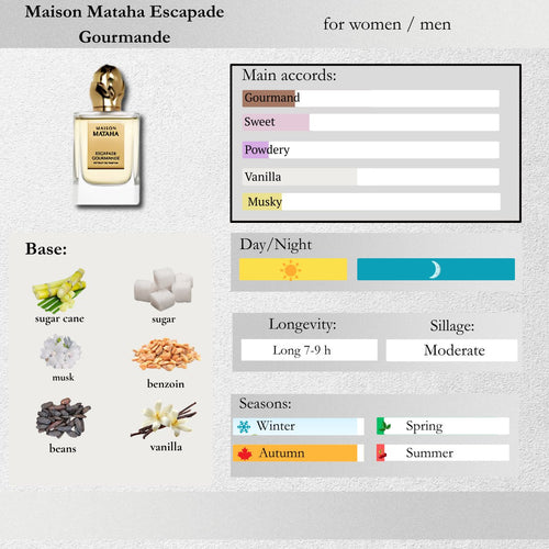 Maison Mataha — Escapade Gourmande Sample Spray