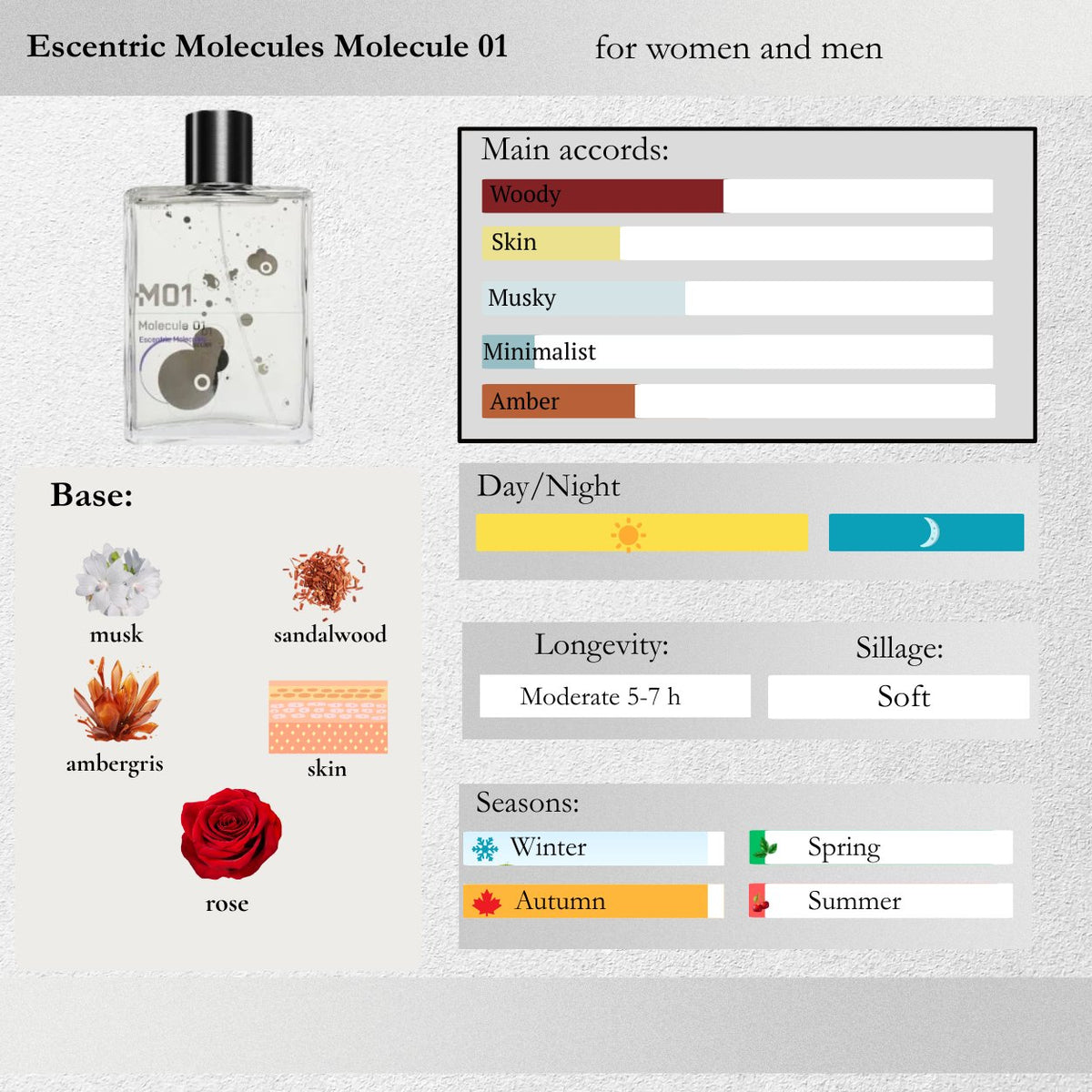 Escentric Molecules — Molecule 01 Sample Spray